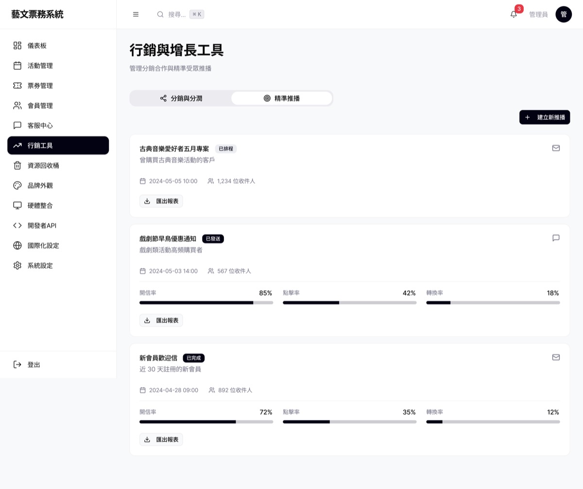 行銷工具精準推播畫面