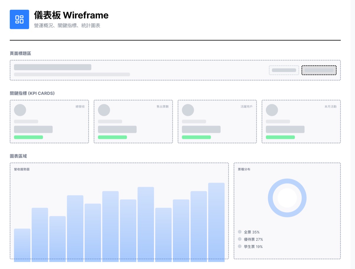 儀表板 wireframe