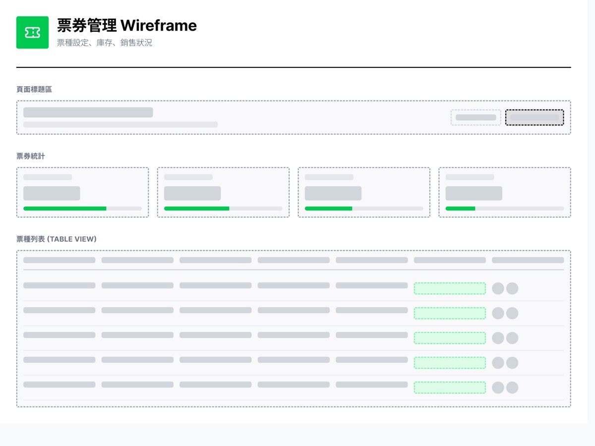 票務管理 wireframe
